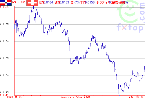 履歴グラフ、クリックすると拡大します。