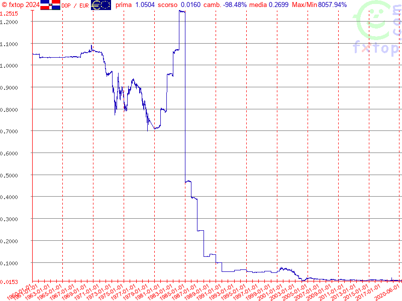 clicca per ingrandire di più