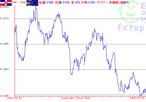 履歴グラフ、クリックすると拡大します。