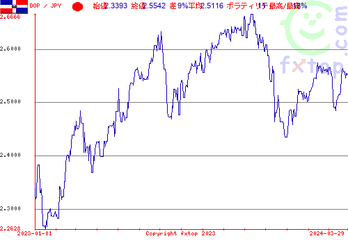 履歴グラフ、クリックすると拡大します。