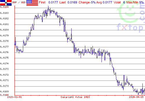 historical graph, click to enlarge