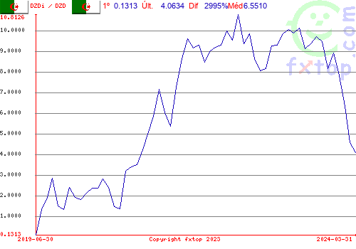 Clique para ampliar o gráfico