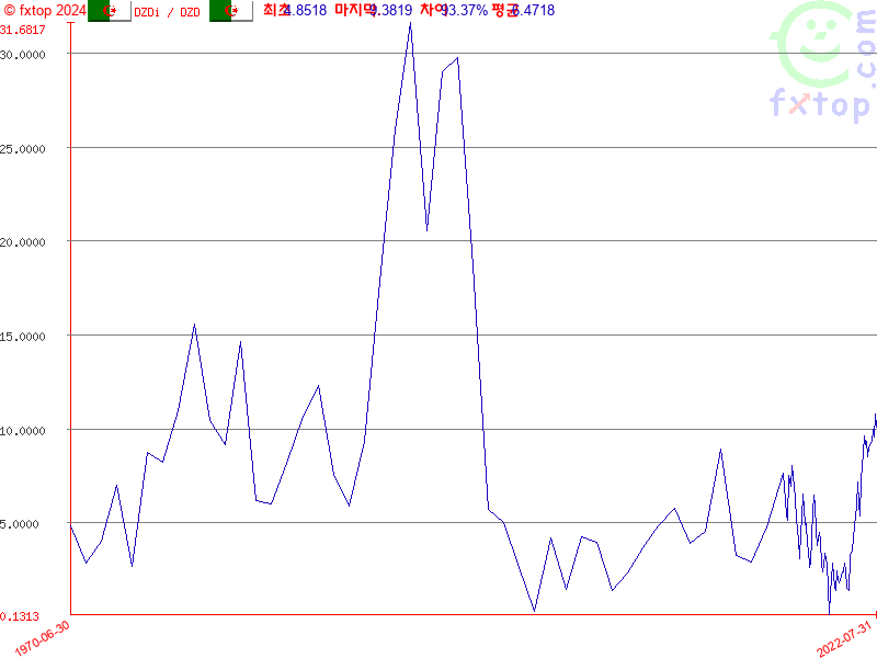 보다 더 확대하려면 클릭하세요