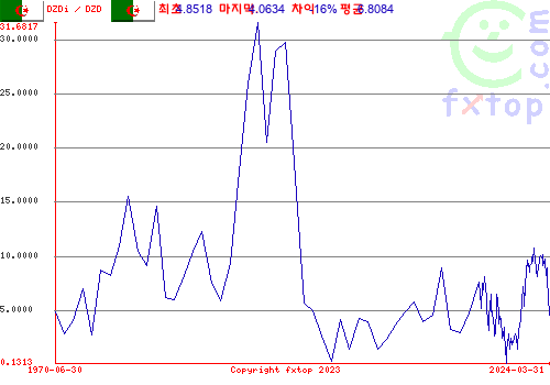 그래픽을 확대하려면 클릭하세요