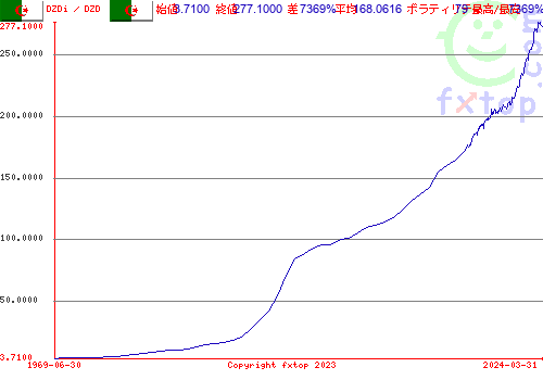 クリックすると、グラフを拡大表示できます。