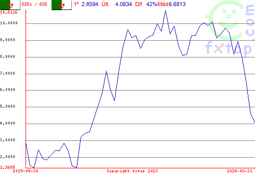 Clique para ampliar o gráfico