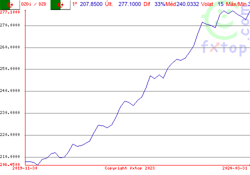 Clique para ampliar o gráfico