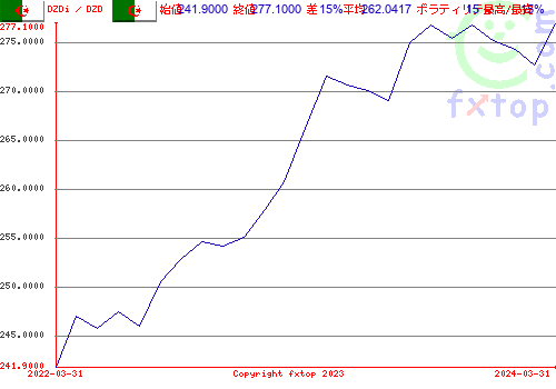 クリックすると、グラフを拡大表示できます。