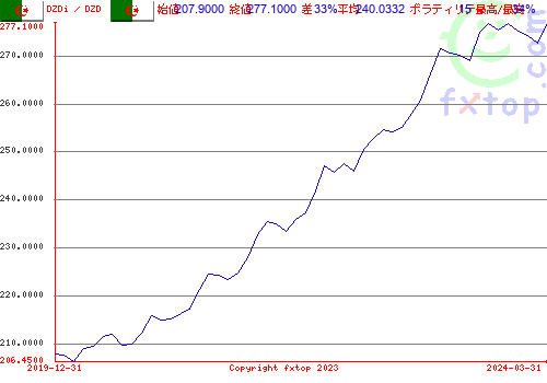 クリックすると、グラフを拡大表示できます。