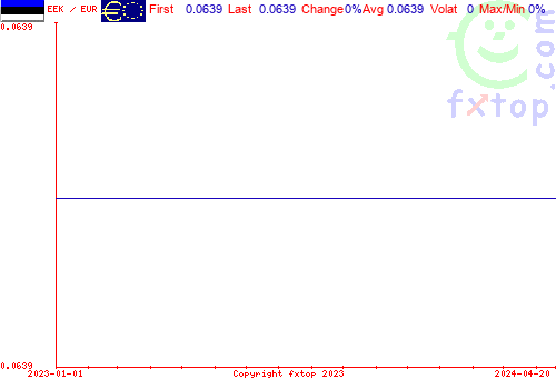 historical graph, click to enlarge