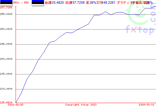 クリックすると、グラフを拡大表示できます。