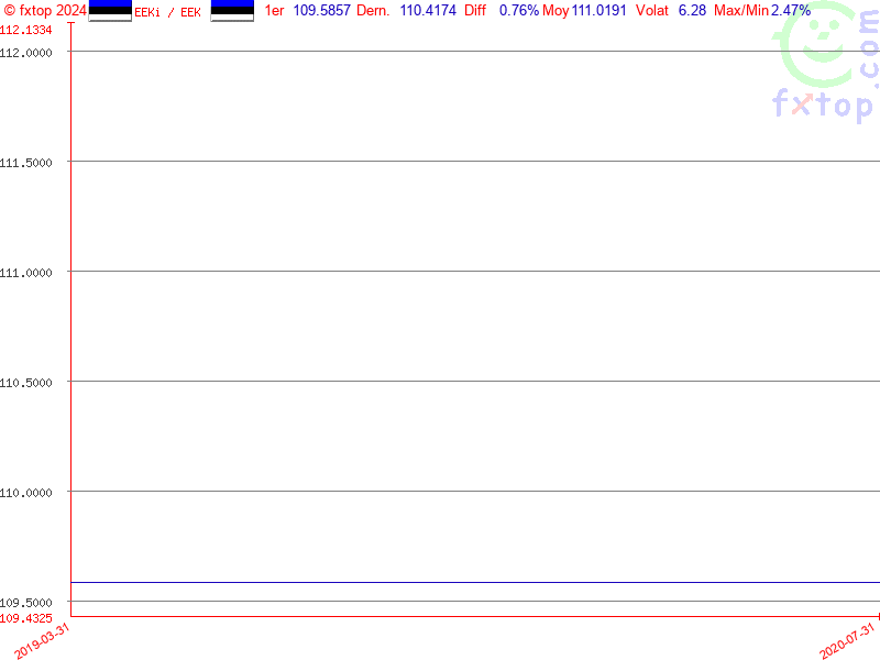 Cliquez pour agrandir encore plus