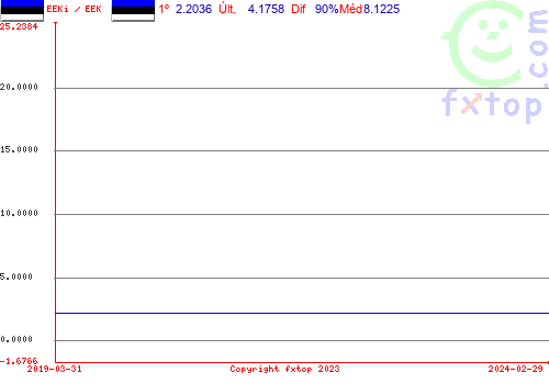 Clique para ampliar o gráfico