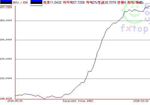 그래픽을 확대하려면 클릭하세요