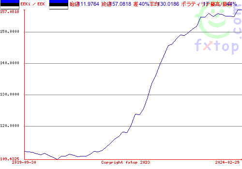 クリックすると、グラフを拡大表示できます。