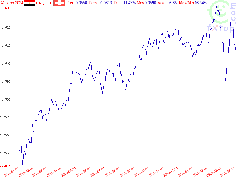 Cliquez pour agrandir encore plus