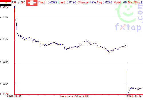 historical graph, click to enlarge