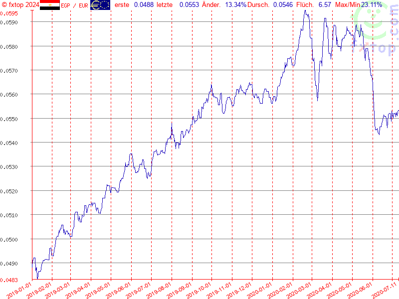 Hier klicken um mehr zu vergrößern