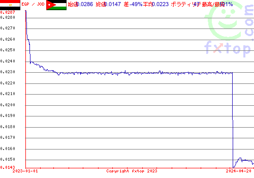 履歴グラフ、クリックすると拡大します。