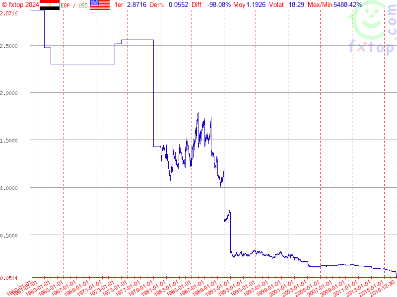 Cliquez pour agrandir encore plus