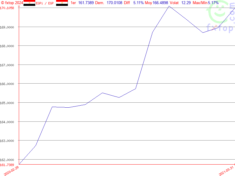 Cliquez pour agrandir encore plus