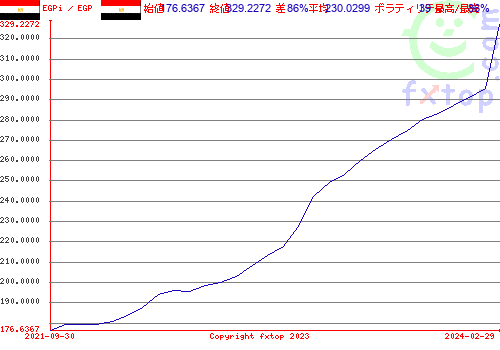 クリックすると、グラフを拡大表示できます。