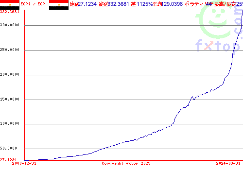 クリックすると、グラフを拡大表示できます。