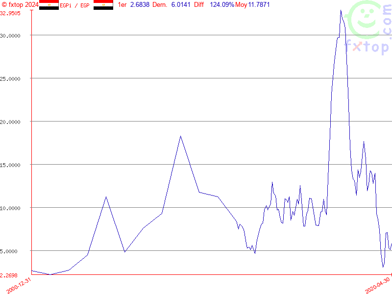 Cliquez pour agrandir encore plus