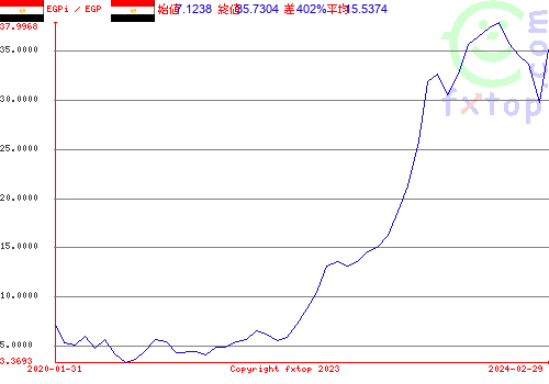 クリックすると、グラフを拡大表示できます。