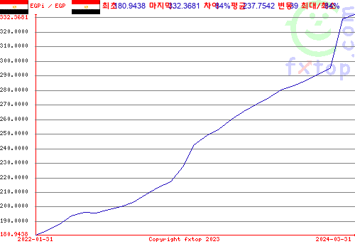 그래픽을 확대하려면 클릭하세요