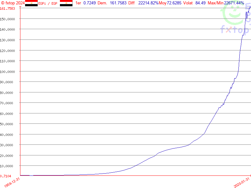 Cliquez pour agrandir encore plus