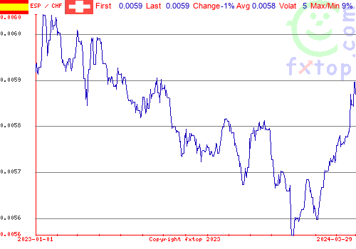 historical graph, click to enlarge