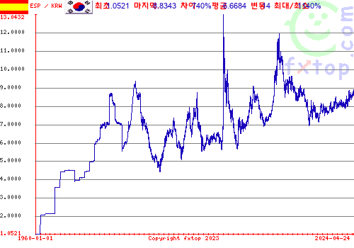 그래픽을 확대하려면 클릭하세요