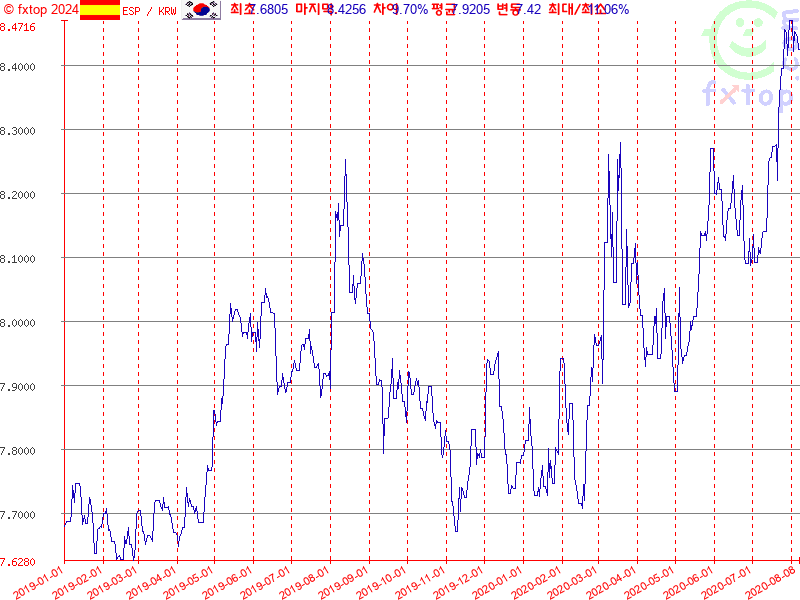 보다 더 확대하려면 클릭하세요