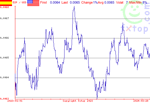 historical graph, click to enlarge