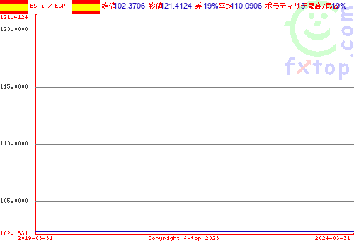 クリックすると、グラフを拡大表示できます。