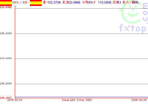 点击放大图表