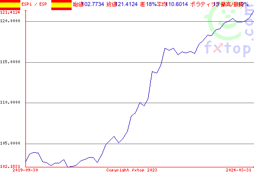 クリックすると、グラフを拡大表示できます。