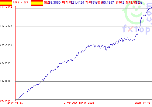 그래픽을 확대하려면 클릭하세요