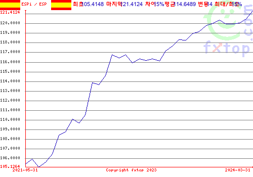 그래픽을 확대하려면 클릭하세요