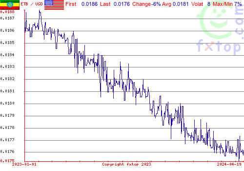 historical graph, click to enlarge