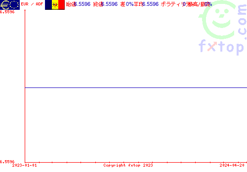 履歴グラフ、クリックすると拡大します。