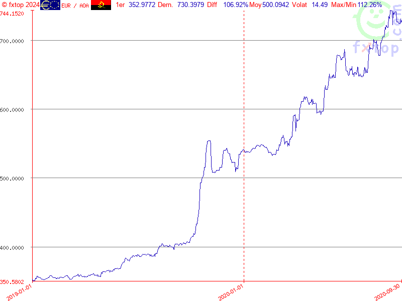 Cliquez pour agrandir encore plus