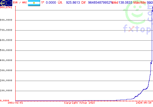 Clique para ampliar o gráfico