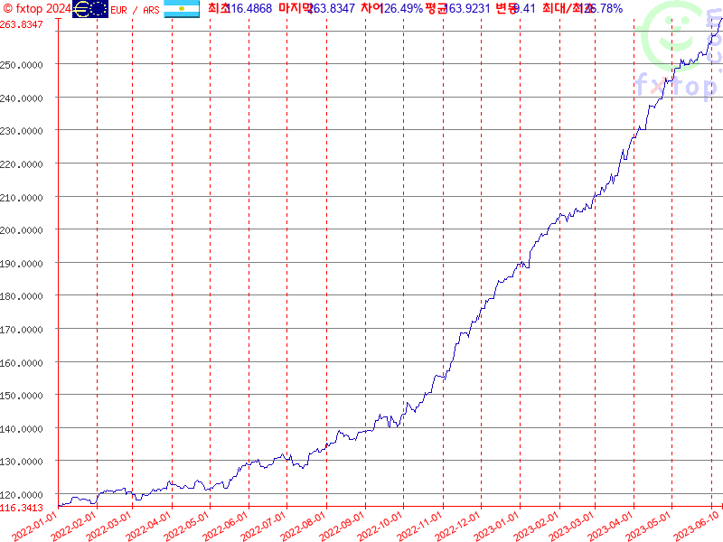 보다 더 확대하려면 클릭하세요