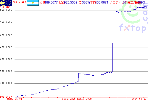 履歴グラフ、クリックすると拡大します。