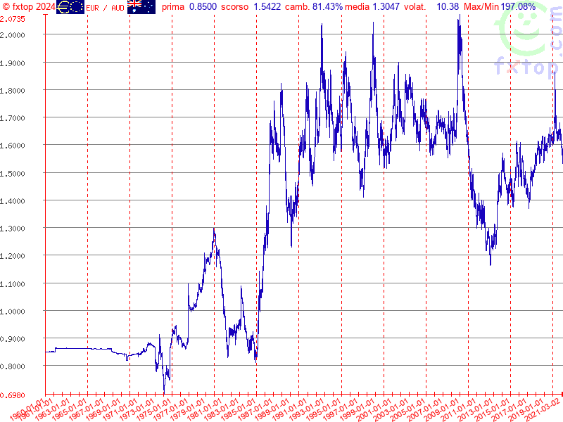 clicca per ingrandire di più