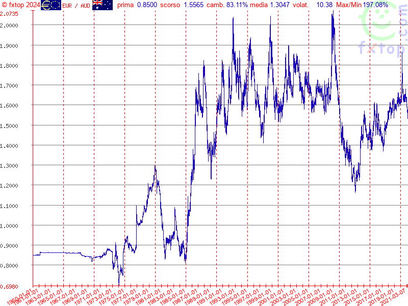 clicca per ingrandire di più