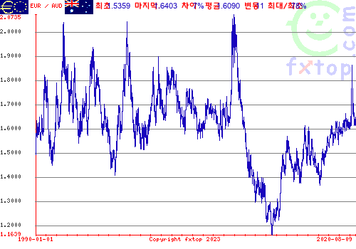 그래픽을 확대하려면 클릭하세요