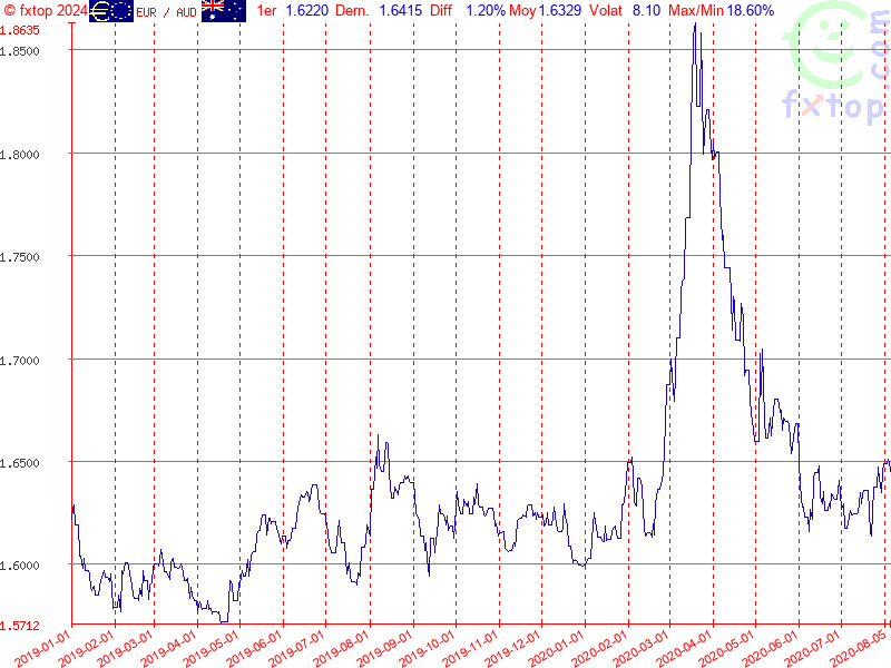 Cliquez pour agrandir encore plus